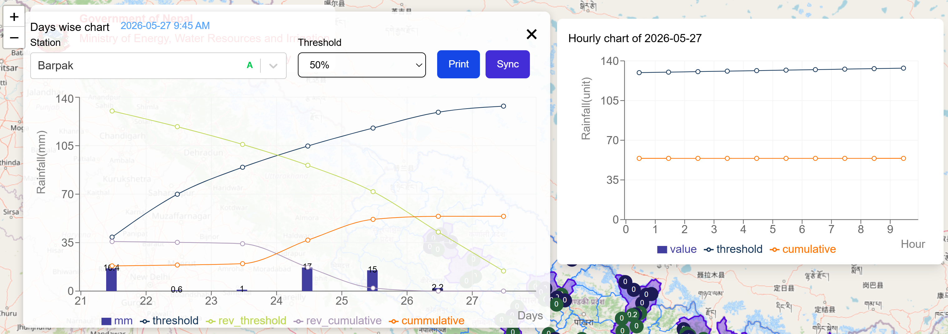 Landslide Prediction System